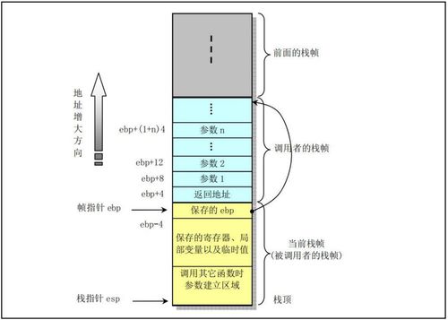 C語言在嵌入式系統(tǒng)中的軟件工程實踐