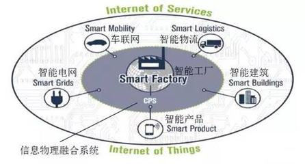 沒有系統工程，別談工業4.0！——軟件工程的基石地位與融合之道
